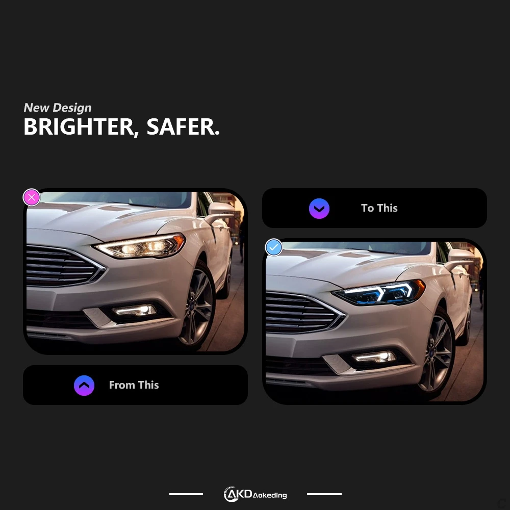AKD Car Styling for Ford Fusion Headlights 2017-2020 Mondeo LED Headlight Dynamic Signal Auto Accessories