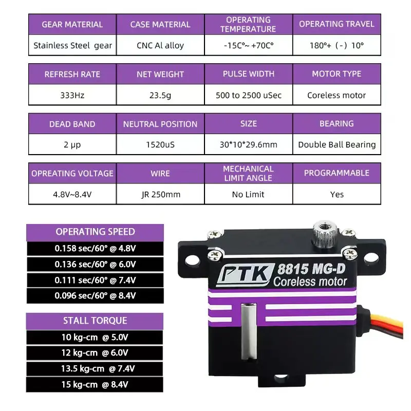 PTK 8815 MG-D servo programável digital todo em metal planador de engrenagem de aço inoxidável asa fixa modelo RC aeronave HV servo alto torq