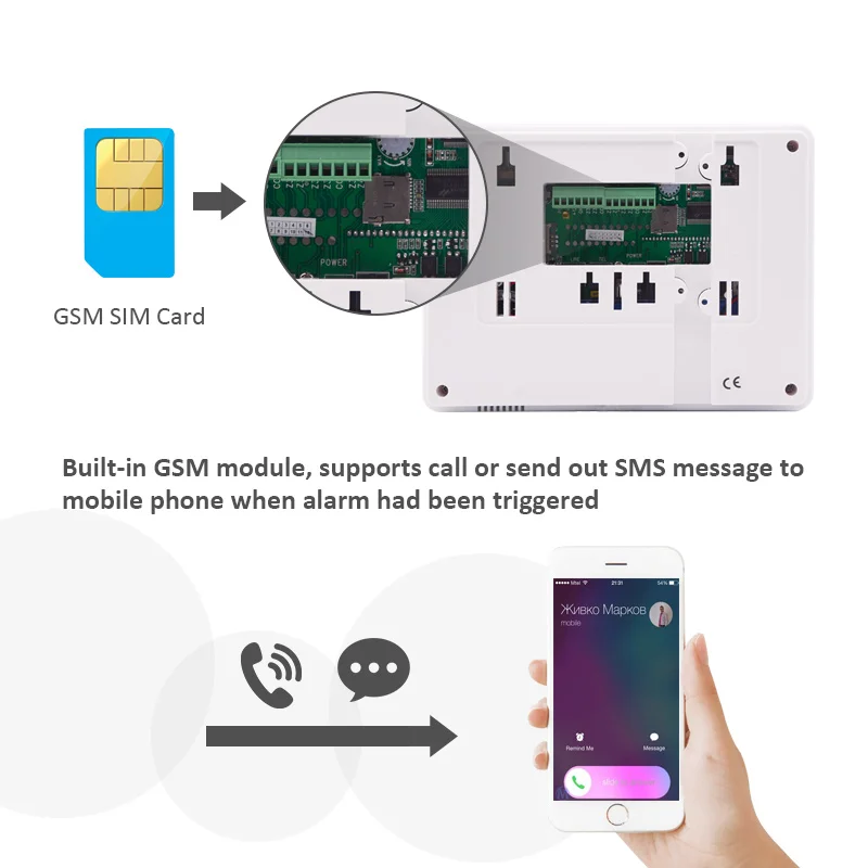 Imagem -05 - Foco-alarme sem Fio Gsm Pstn Gsm Pstn St-iiib 433mhz Controle de Voz Sms Chamada para Proteção de Segurança Francês e Inglês