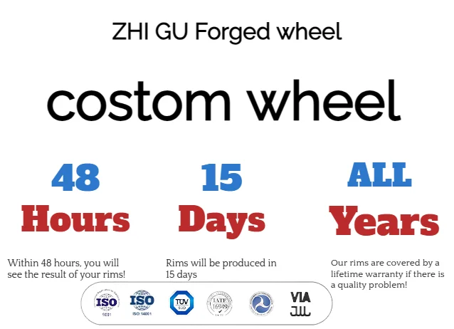 

New 15-24 Inch Forged Aluminum Alloy Car Wheels 80mm Metal Core with 18 5 Holes 112mm S5 X 114.3mm Rims