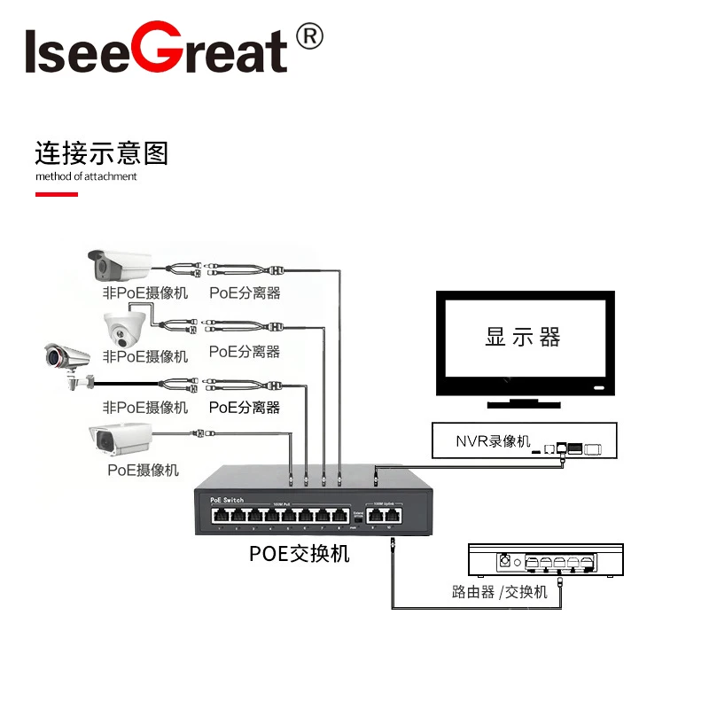 8ports POE Switch With 2Uplink and SFP Active For IP Cameras/Wireless AP/CCTV Cccam IEEE 802.3 AF/AT Built in Power Adapter