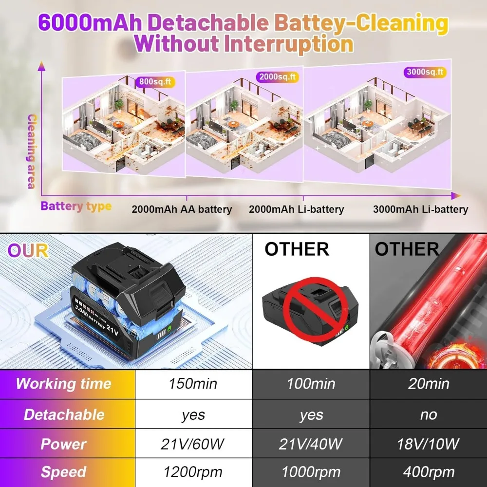 Purificador giratório elétrico com bateria de 6000mAh, escova grande de 5 polegadas, purificador de chuveiro elétrico para limpeza, escova de limpeza sem fio de 1200RPM