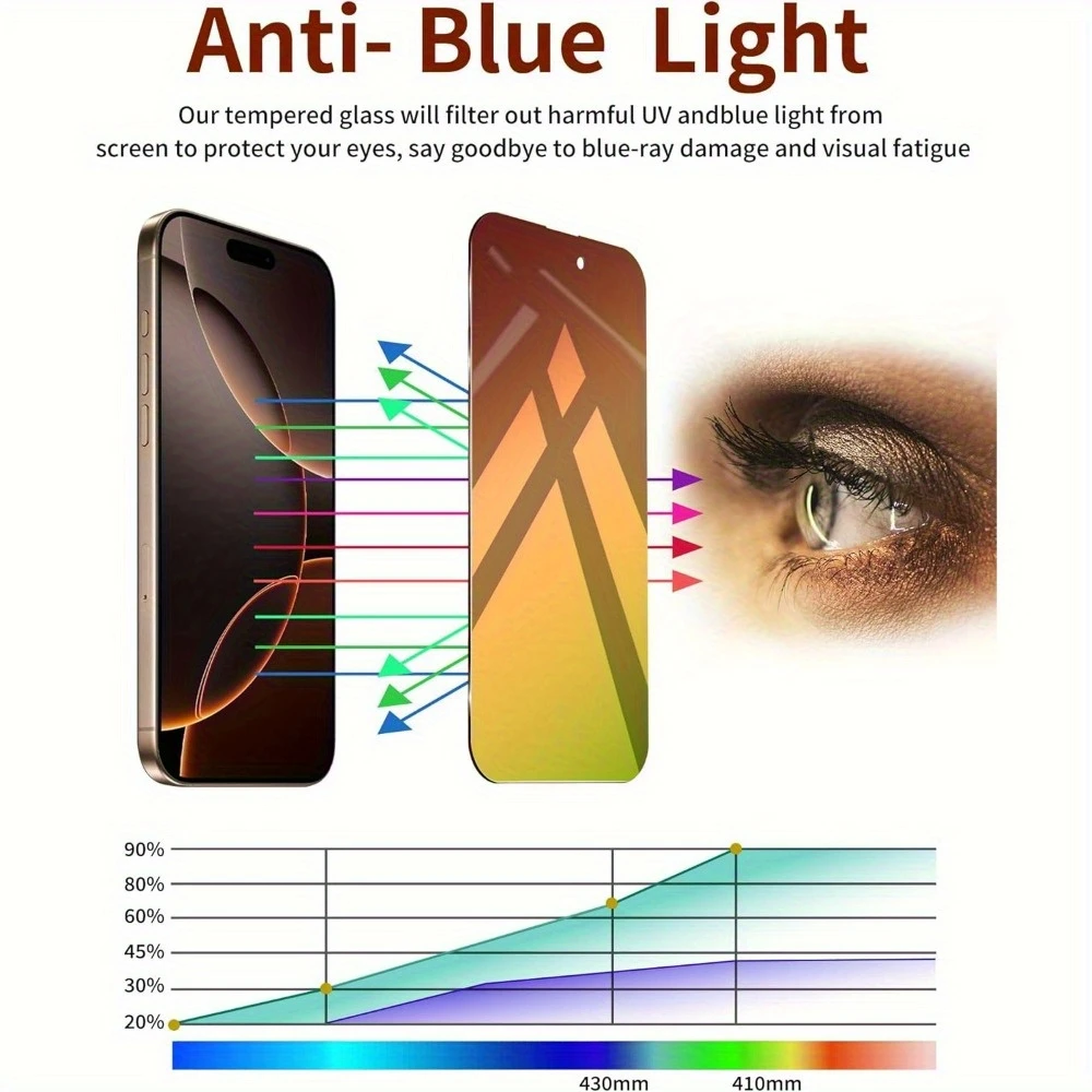 NNBILI 2 شاشة الخصوصية + 2 عدسة حامي الشاشة آيفون 17 ProMax طبقة رقيقة واقية فقاعة الحرة خدش التغطية الكاملة التدرج #4