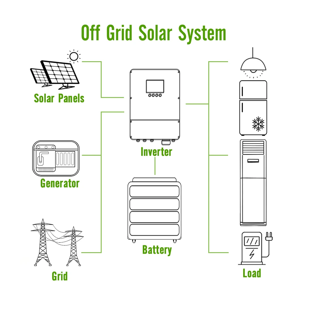 All-in-one Battery and Inverter 20kwh Lithium-Ion Battery Energy Storage Home Use Solar Power System Battery