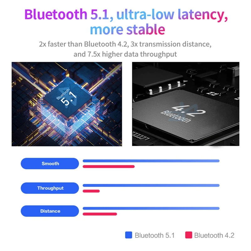 Bluetooth 5.1 Wireless  MIDI Controller Portable MIDI Foot Controller Pedal Wireless MIDI System