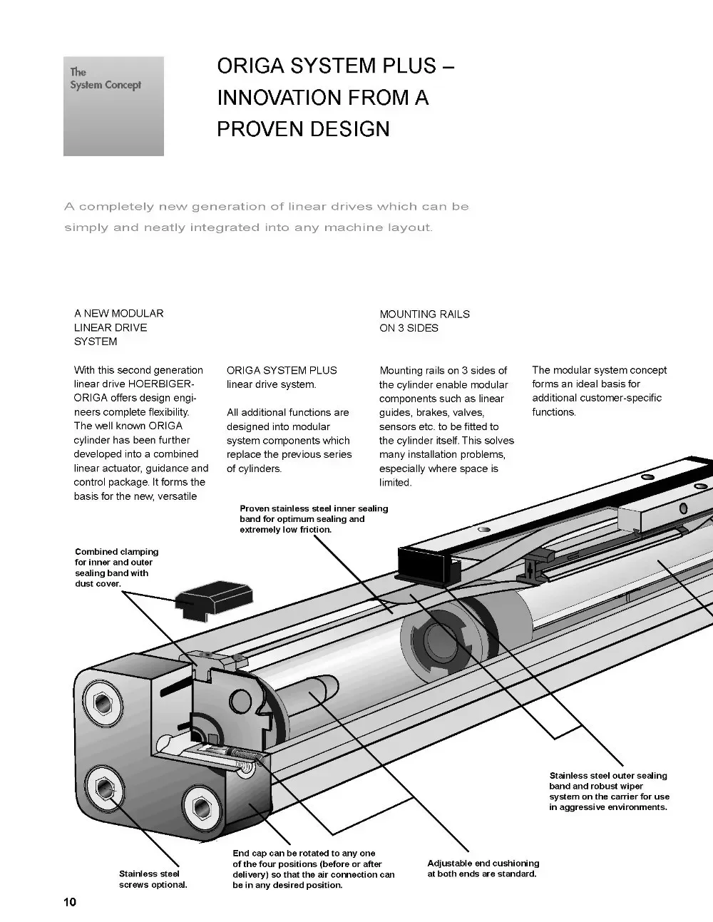 Pneumatic Rodless Cylinders   OSP-P63-00000-01300