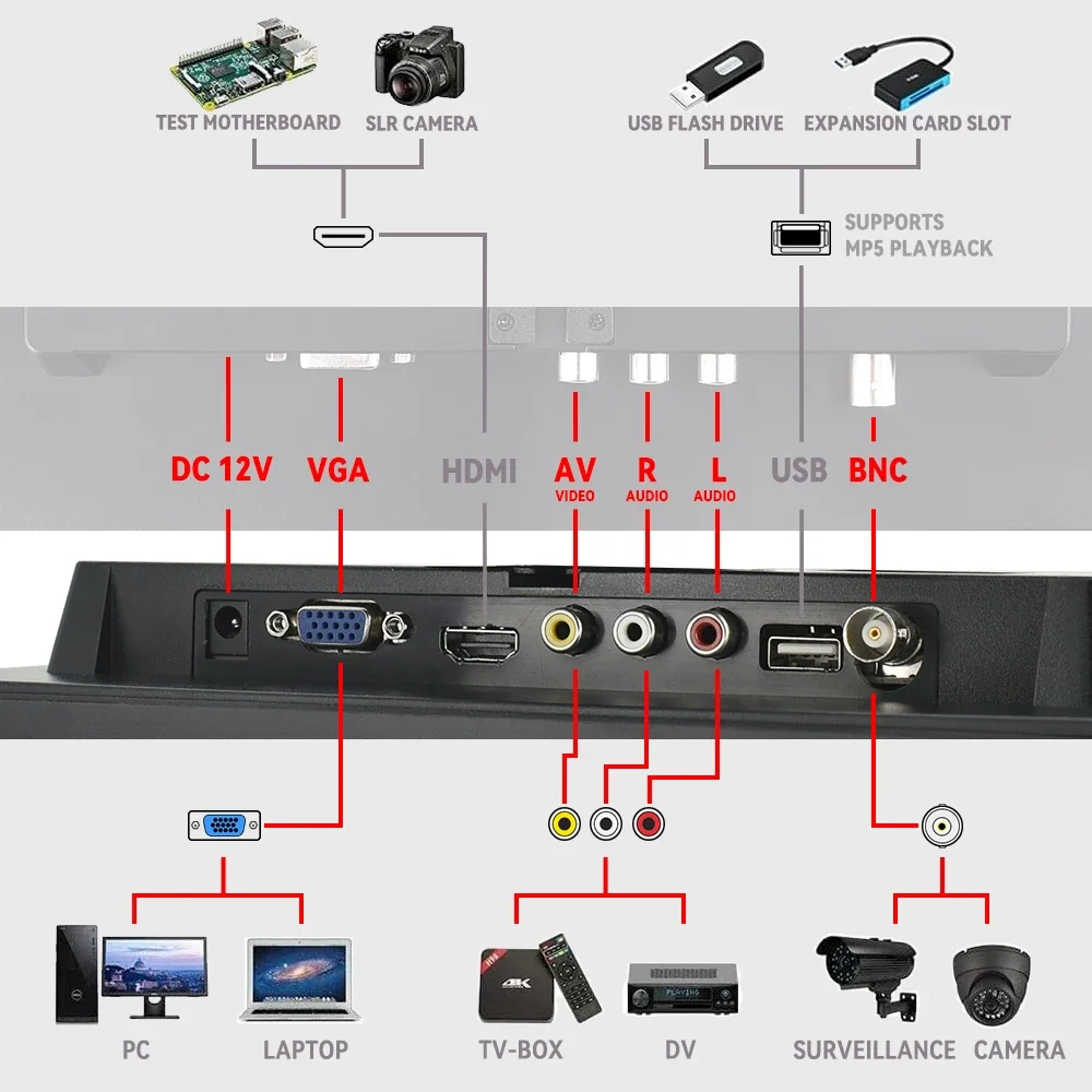 BINWEI Car Monitor 10.1\