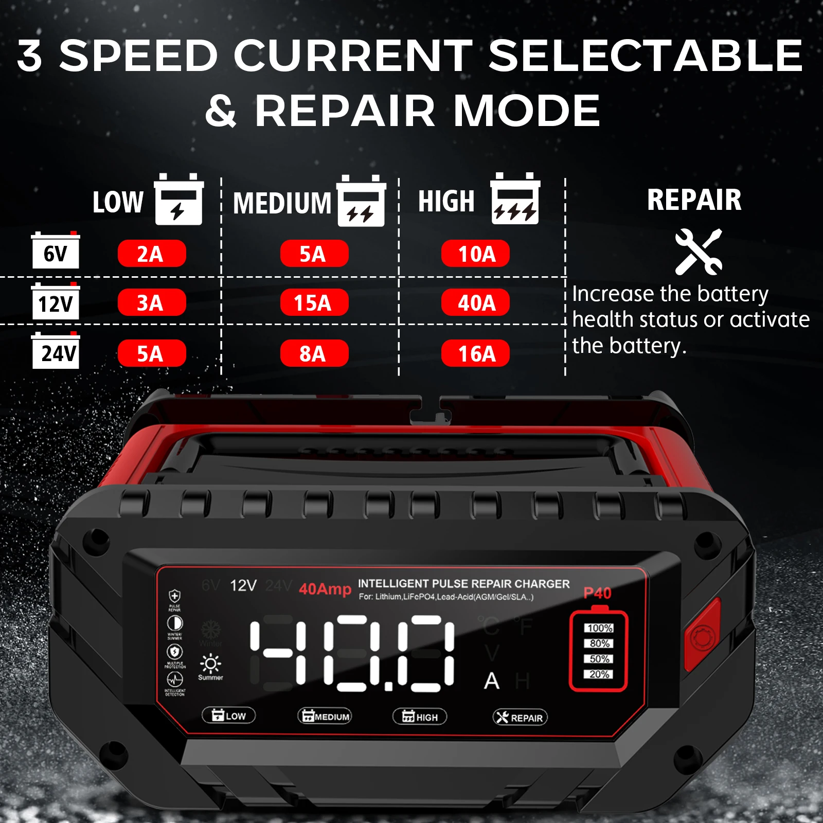 HTRC 40A شاحن بطارية السيارة 6 فولت/12 فولت/24 فولت LiFePO4 شاحن سيارة لليثيوم AGM هلام شاحن بطارية الرصاص الحمضية لسيارة دراجة نارية