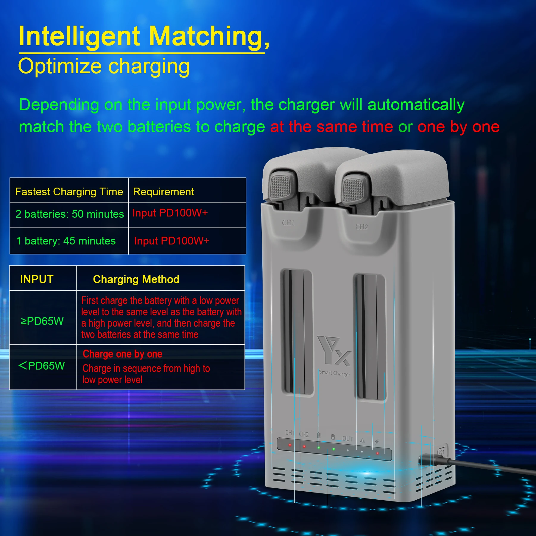 

​For DJI Avata 360 Charger Charging Manager Dual channel charger