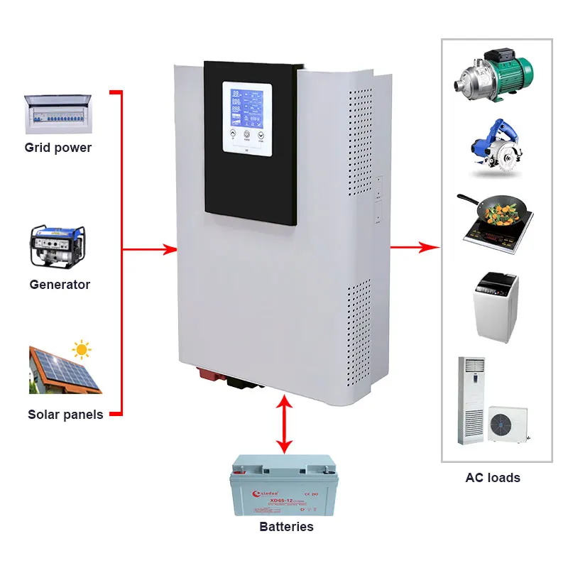 

500W~7KW Inverter 12v 220v Solar Hybrid Off Grid 6KW 48V 96V To AC 110V 220V 230V 240V 6000 Watts inverter generator