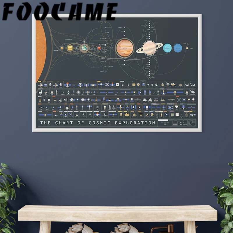 Solar System Galaxy Voyager Apollo Space Star Trek Canvas Wall Art Print Poster Decorative Painting Modern Pictures Living Room