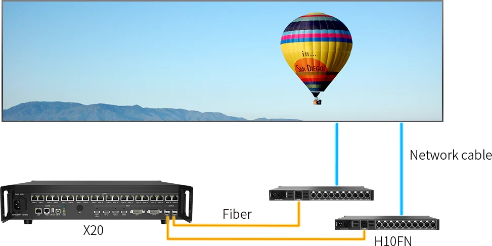 معالج LED ، سعة 13 مليون ، x x تكبير ، يدعم 6-شاشة Ultra 4K