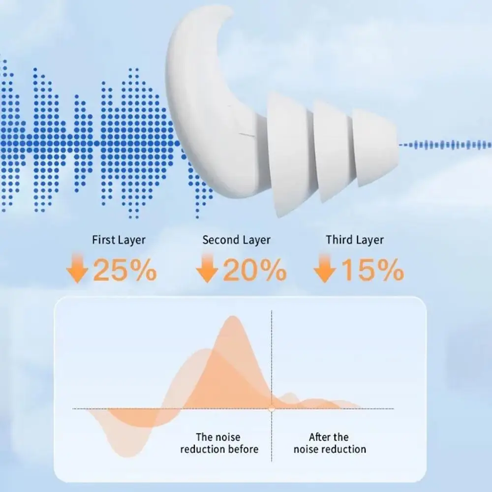 Anti Noise Siliconen Oordopjes Waterdicht Zwemmen Oordopjes Voor Slapen Duiken Surf Zacht Comfort Natation Zwemmende Oorbeschermer
