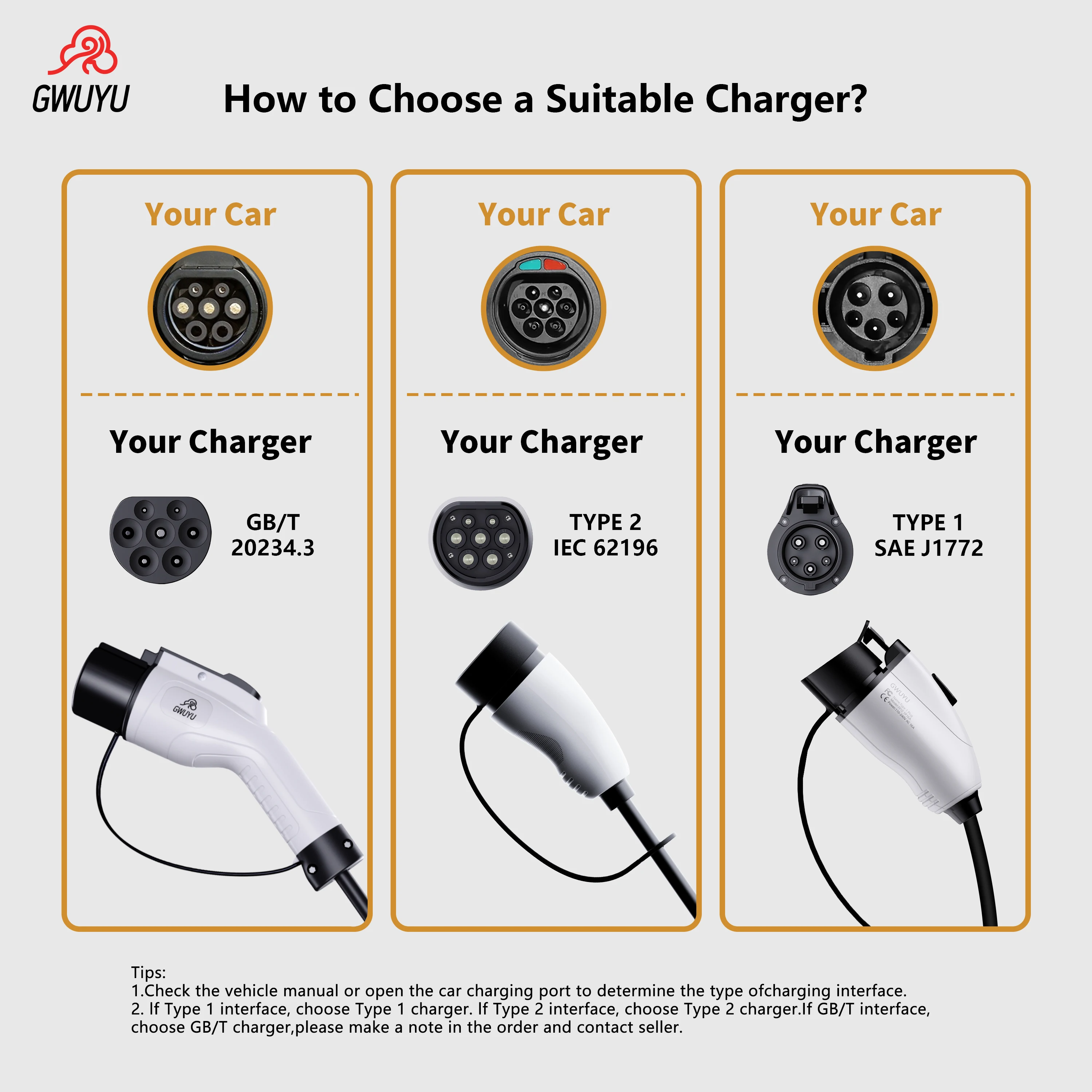 GWUYU Portable GBT AC Charging Pile 3.5KW EV Charger 2.8 Inch Screen APP Control Electric Vehicle Charging Station Home Use