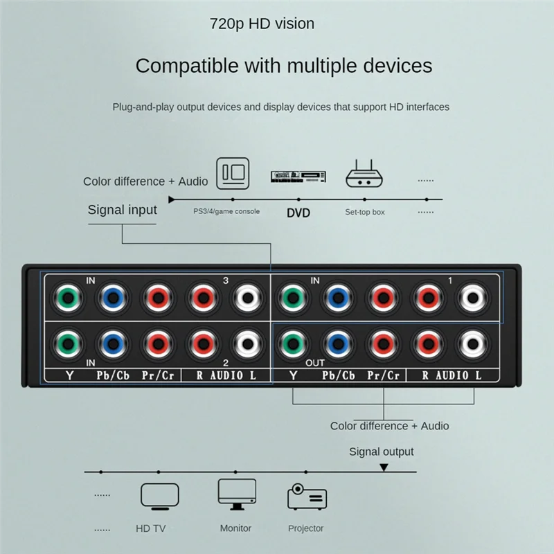 B50B-3 canal 5 RCA Ypbpr Selector AV Switcher 3 en 1 salida Ypbpr componente RGB Switcher