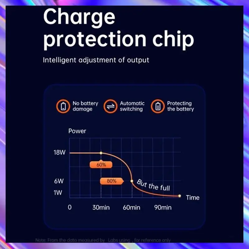 A24U Power Supply Module Charging Adapter Glue Pouring Design, Dustproof And Waterproof.