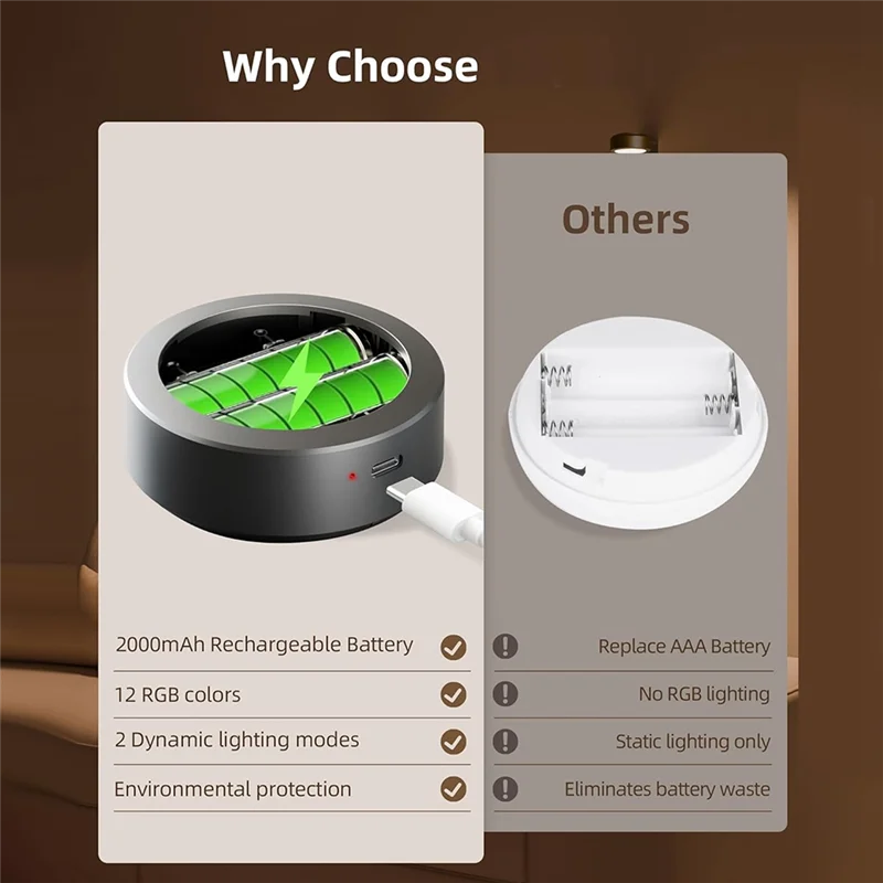 AT05-Magnetic Rechargeable Battery Picture Lights For Wall, 3 Color Temps 12 RGB,Remote Dimmable Timer Poster Lights