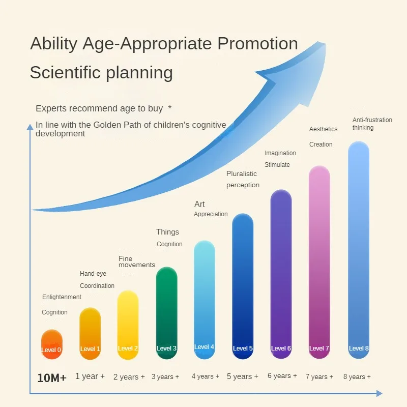 TOI Krok 1~9 Układanki Stopniowane Układanki Progresywne Zaawansowane z Tęczowym Przechowywaniem Klasyczna Edukacja Zabawa Opowieść Popularizacja Nauki
