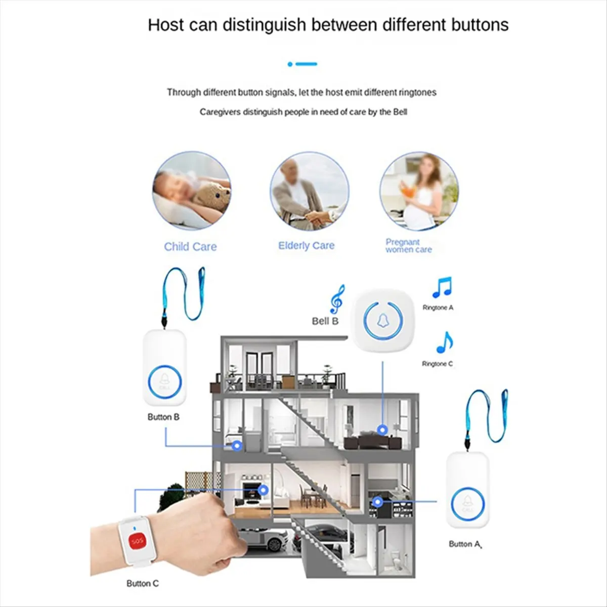 A26Z Wireless Call Device for Elderly People, Personal Alarm, Remote Control Doorbell Watch White