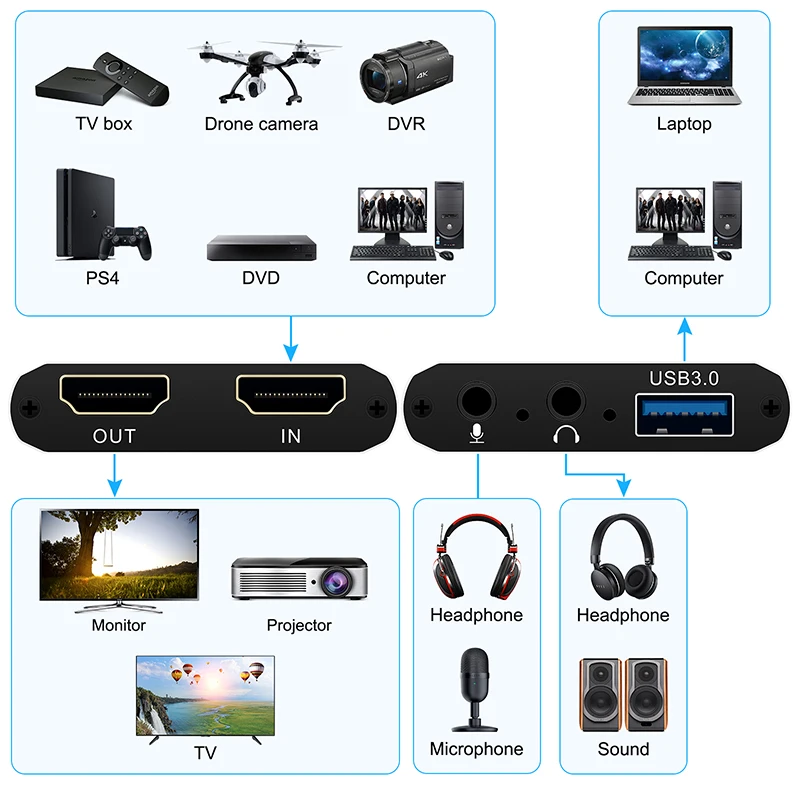 Wprospects-Carte d'acquisition vidéo, Dongle de jeu, streaming, diffusion en direct, STAR, USB 3.0, HDMI, 60Hz