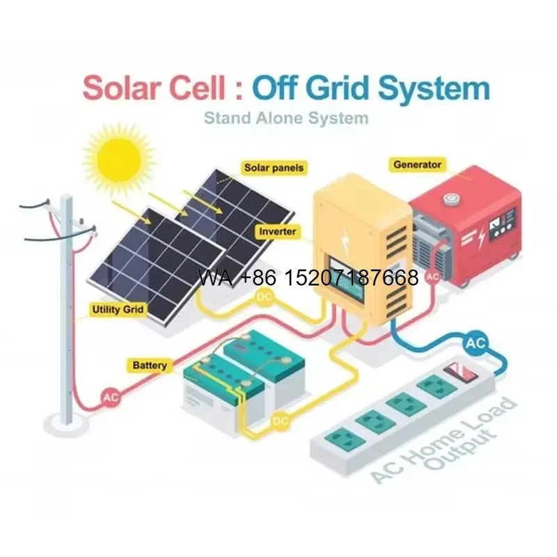 Wmwmnu for Commercial 30Kw Pv Off Grid System 50kw 100kw Farm Hotel Solar Plants Power Energy Storage Full Kit with Mounting
