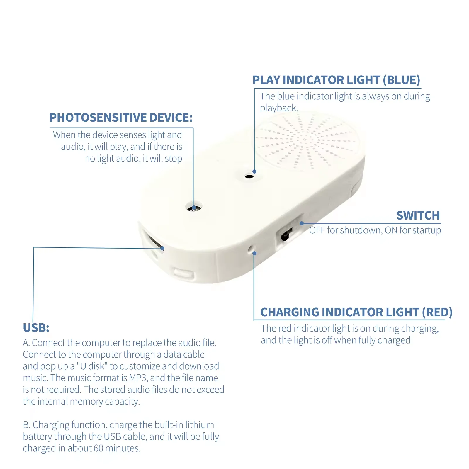 Push Button Record & Playback in One Voice box Sound Module, 4MB/16MB USB Downloadable & Recordable for Xmas Greeting Gifts