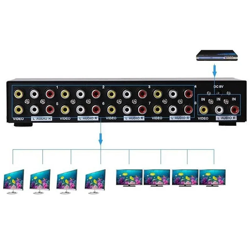 8 Ports AV Splitter 8 Way RCA Video Audio Splitter Box 1 in 4 out RCA Splitter 1x4 1X8 CVBS RCA Video Audio Distributor Splitter