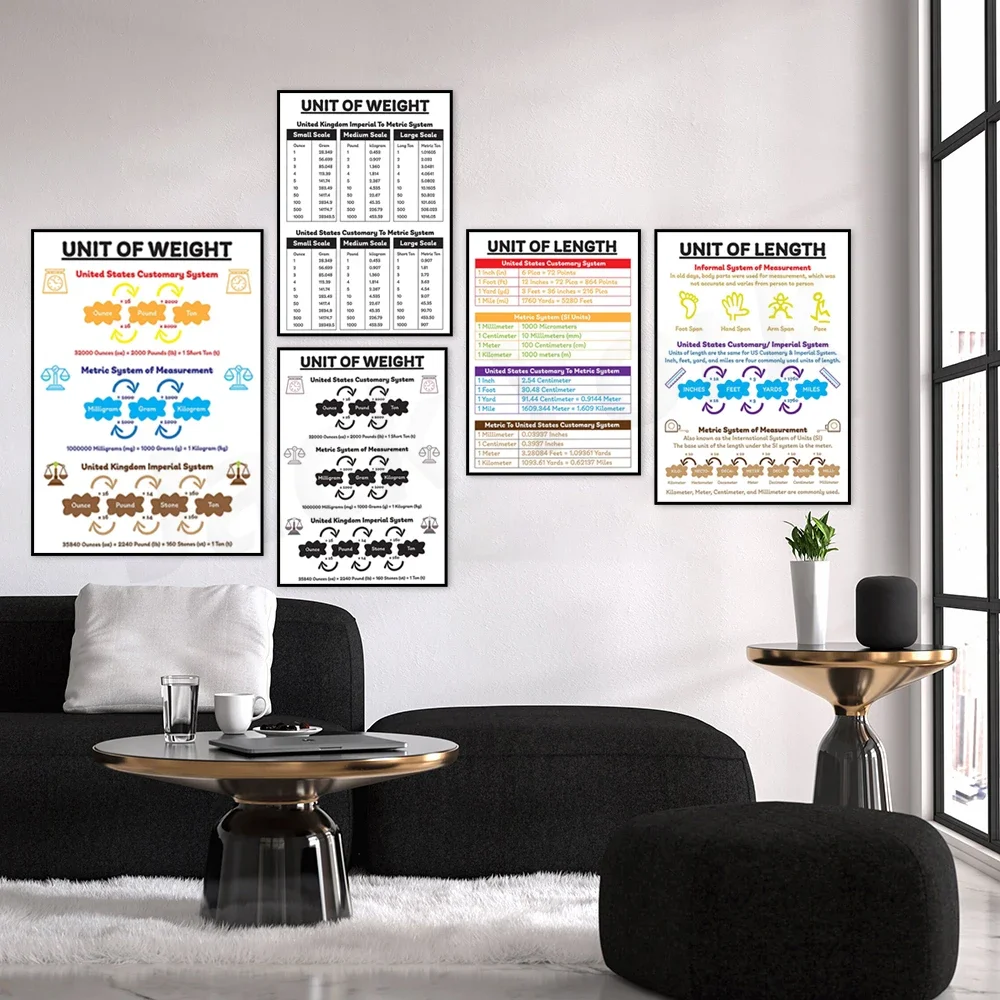 Units of Length for kids, US Customary and Metric Units Chart, Units of Measurement Poster, Classroom Wall Art