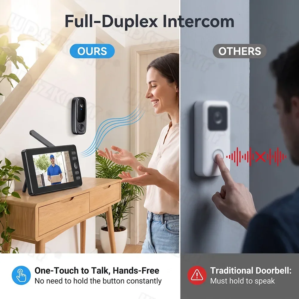 1080P Digital Door Viewer Camera 4.5 Inch Two-Way 135° 1 Million HD Pixels Night Vision Outdoor Monitor For Home Intercom Gift