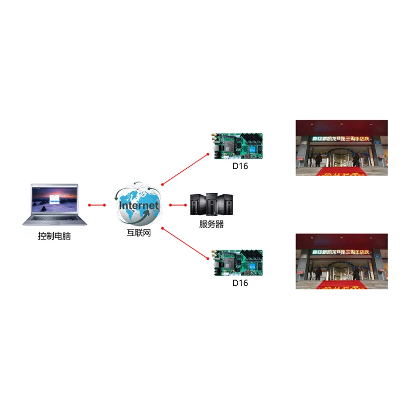 Huidu HD D16 Asynchronous RGB Full Color Huidu LED Control Card Support Wi-Fi U-disk Ethernet 640x64 Pixels