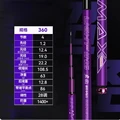 B               3.6M