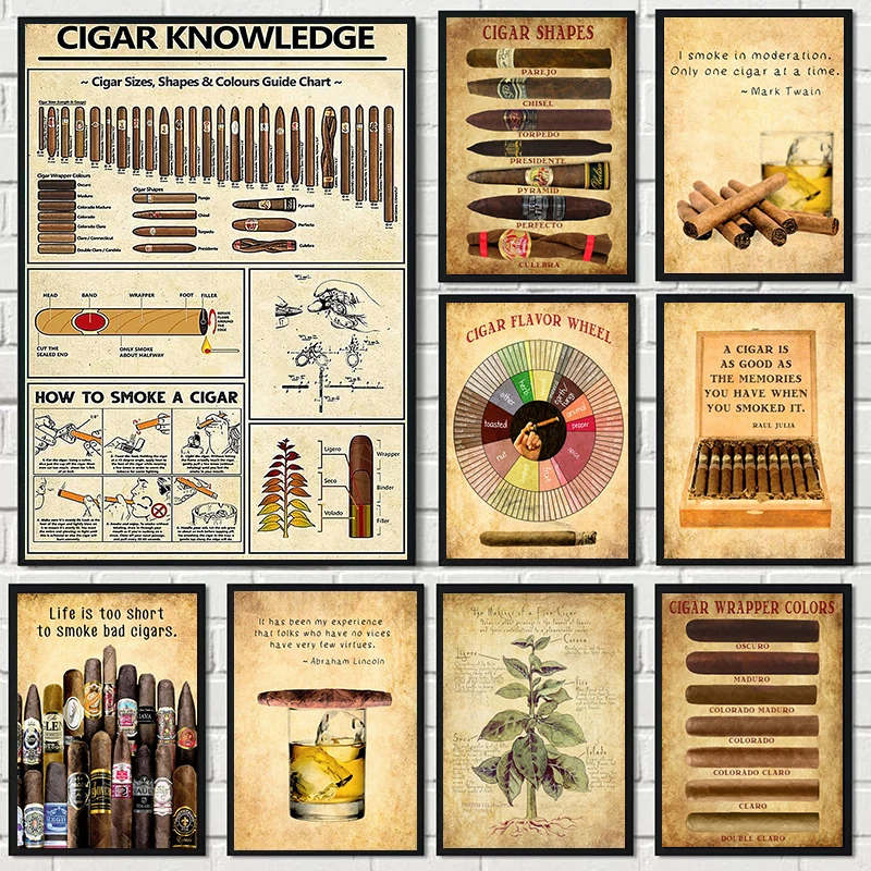 Vintage Cigar Flavor Wheel Guide American Cigar Nostalgic Poster Canvas Painting Wall Pictures Home Bar Club Decor Gift