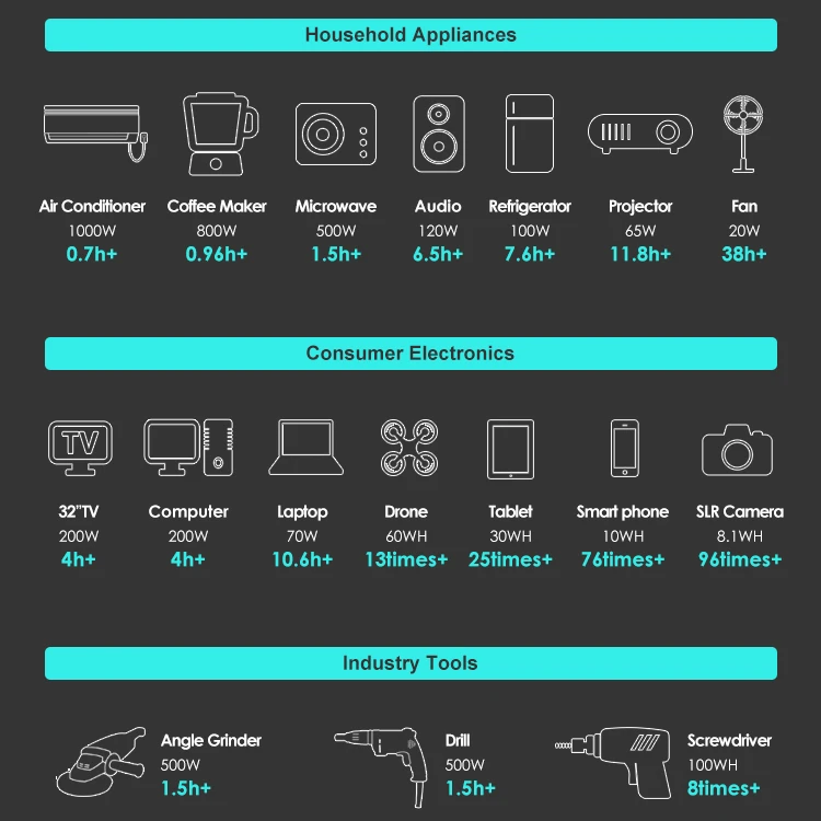 เครื่องกำเนิดไฟฟ้าพลังงานแสงอาทิตย์แบบพกพา 1000 วัตต์ 220 โวลต์ แบตเตอรี่ Lifepo4 พร้อมแผงโซลาร์เซลล์ 200 วัตต์ สำหรับระบบพลังงานภายนอกบ้าน