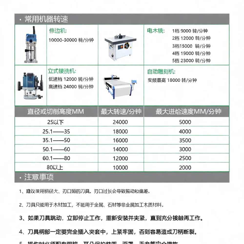 M17 Collet Nut Set For Router Trimmer Engraving Machine Parts Reliable Woodworking Tool High Stability Precision Fitting