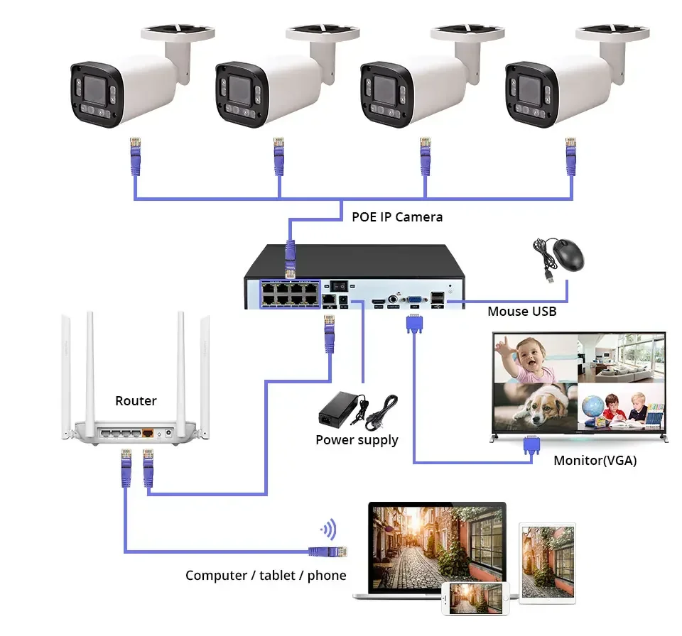 Camhi PRO App Telecamera IP PoE di rete da 5 MP Zoom 10x Obiettivo motorizzato Alimentazione IP POE per quadrato pubblico esterno