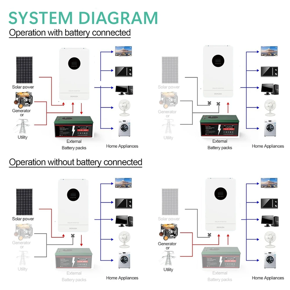 Inversores solares híbridos 12V 24V 48VDC onda sinusoidal pura 6.2KW 4KW potencia 220VAC fuera de la red inversor fotovoltaico MPPT 80A 450V PV