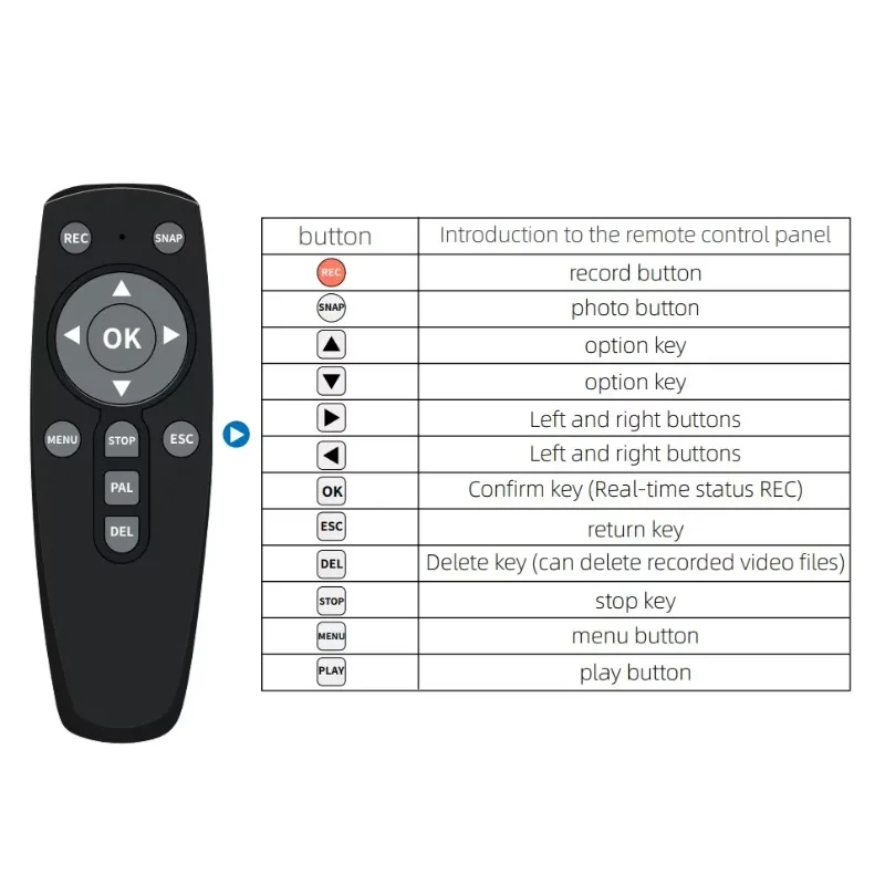 1CH MINI DVR PCB Board with D1 Resolution Remote Control H264 Support up to 512G SD Card CVBS NTSC PAL Video Recording Module