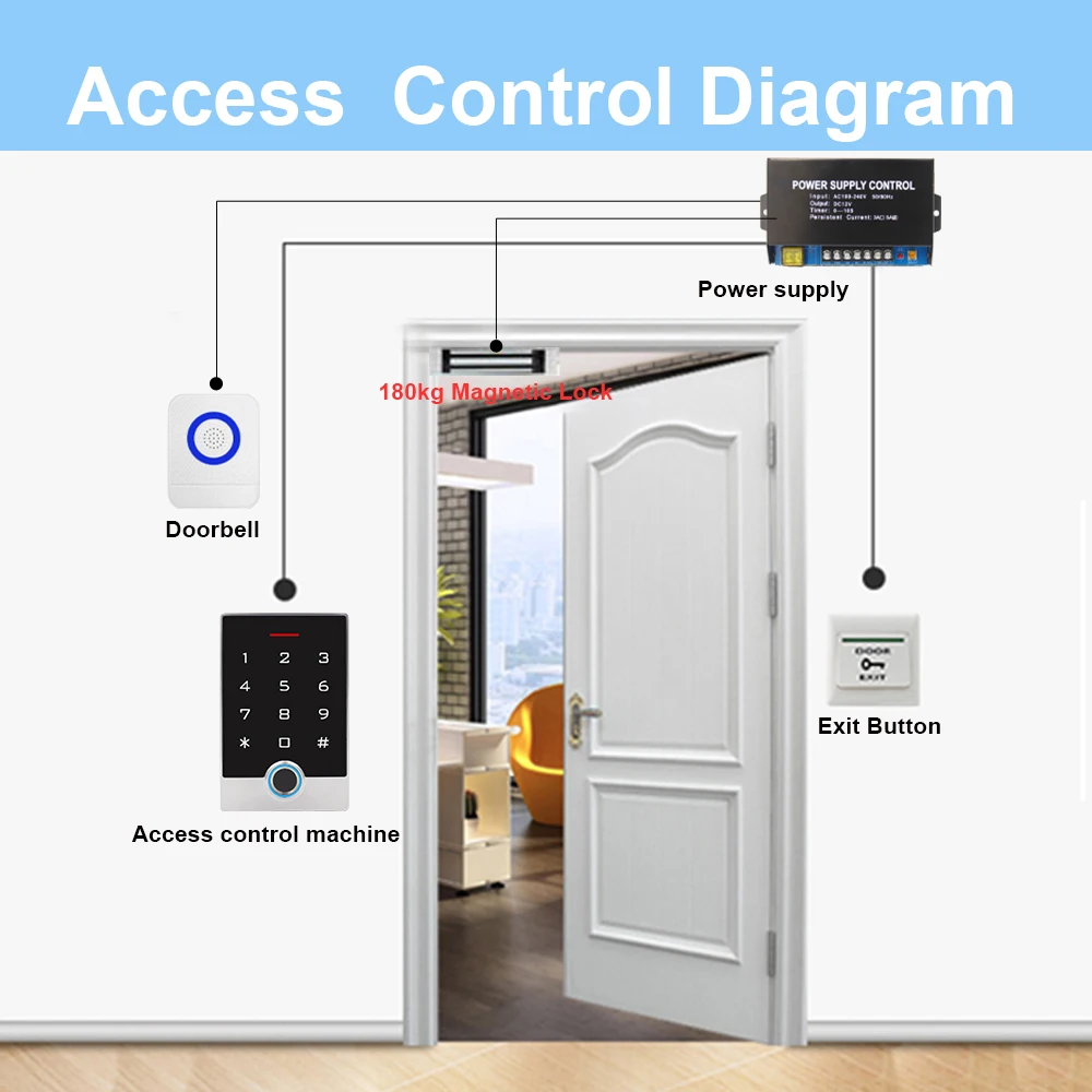 Tuya Smart Wifi Access Control Systeem Voor Home Security Standalone Deur Toetsenbord Vingerafdruk Rfid Card Gate Toegang Controler
