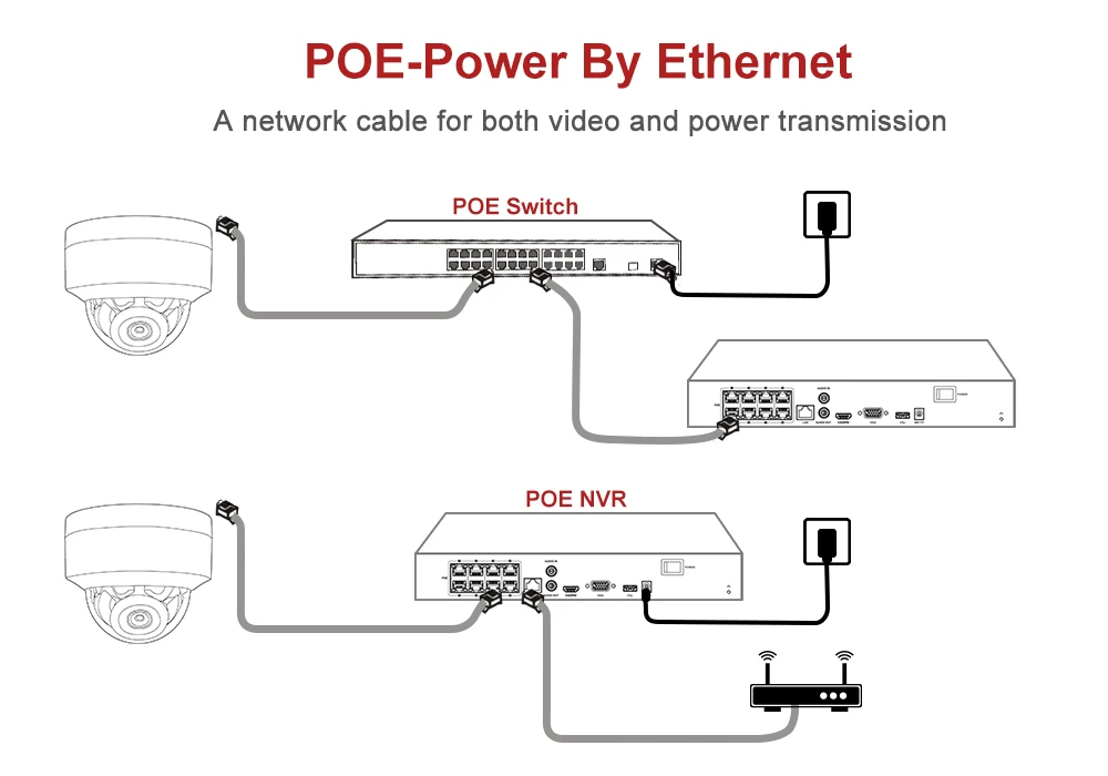 Bullet POE Câmera IP com Alarme de Movimento de Áudio, Hikvision Compatível com Segurança, 30m IR, 5MP, IP66, H.265, Danale, Top, Exterior