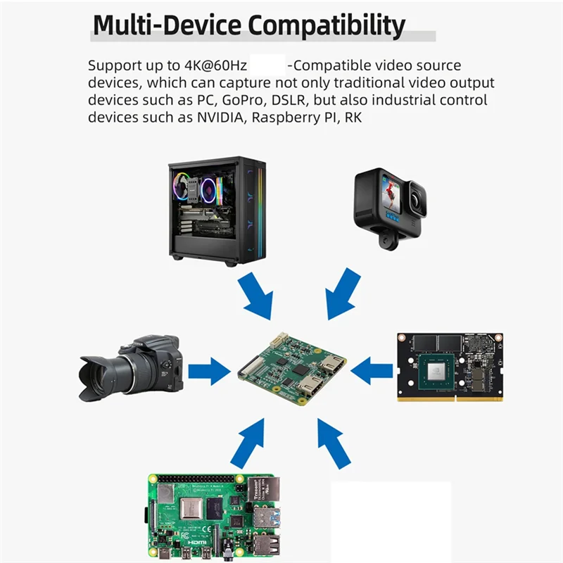 C792 -Compatível com módulo CSI e I2C 4K @ 60Hz Loop Out Module 1080P @ 60Hz Módulo de captura de vídeo CSI
