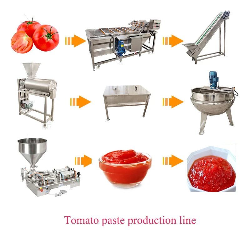 Tomato Making Sauce Machine Full Automatic Chili Sauce Production Line Grinding Cooking Filling Packaging FL Customized