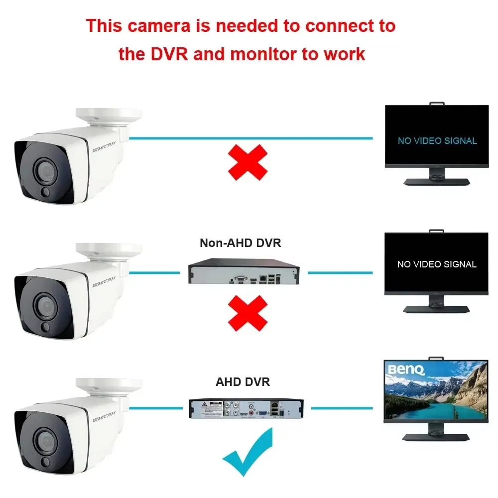 2MP 1080P 720P AHD Security Camera Analog NTSC/PAL Metal Bullet Outdoor Waterproof Night Vision Video Surveillance For DVR