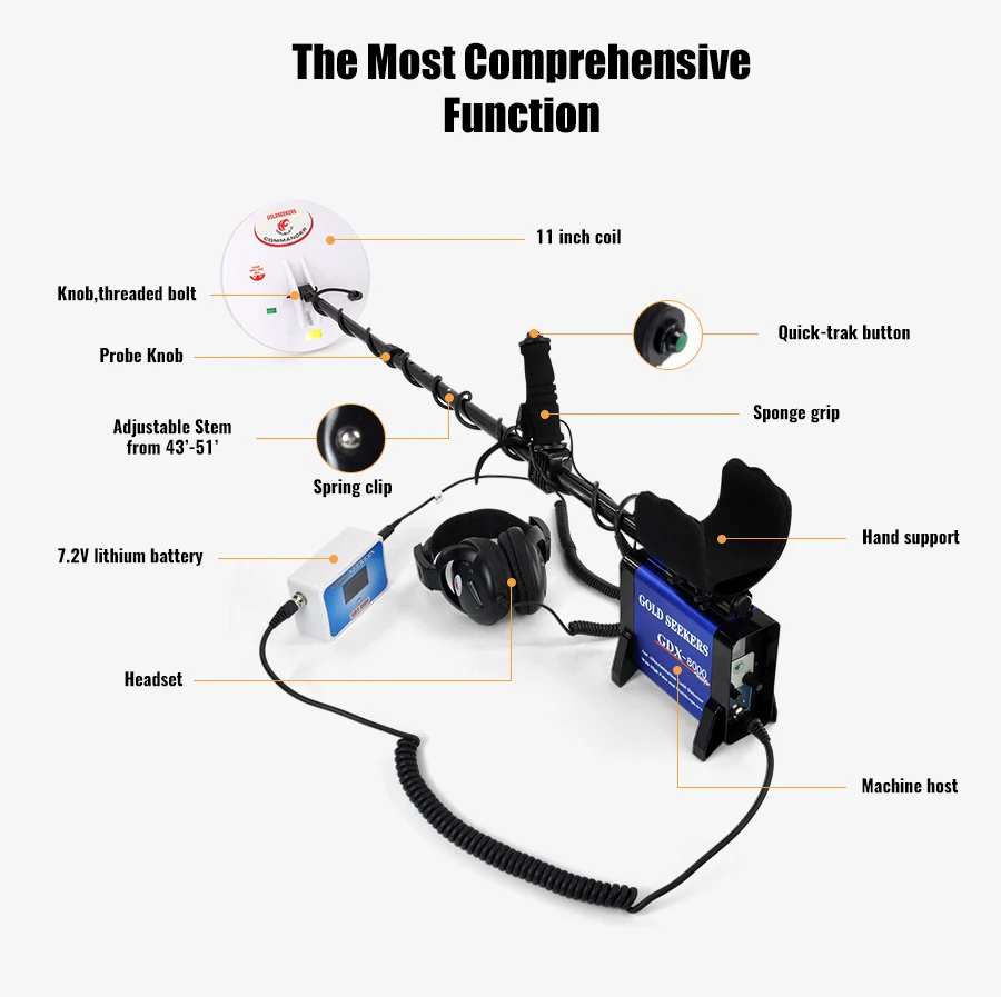 GPZ7000 GDX8000 High Accuracy Popular Metal Detector Gold Detector - Image 4