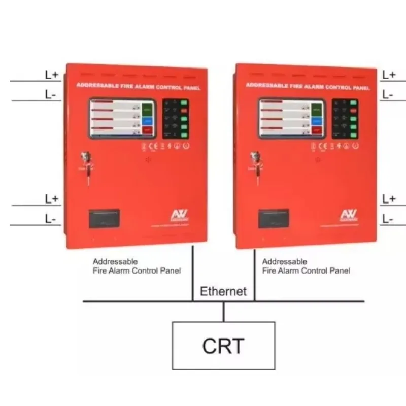 

Addressable Smart Fire Alarm Control System Panel AW-FP100 Series