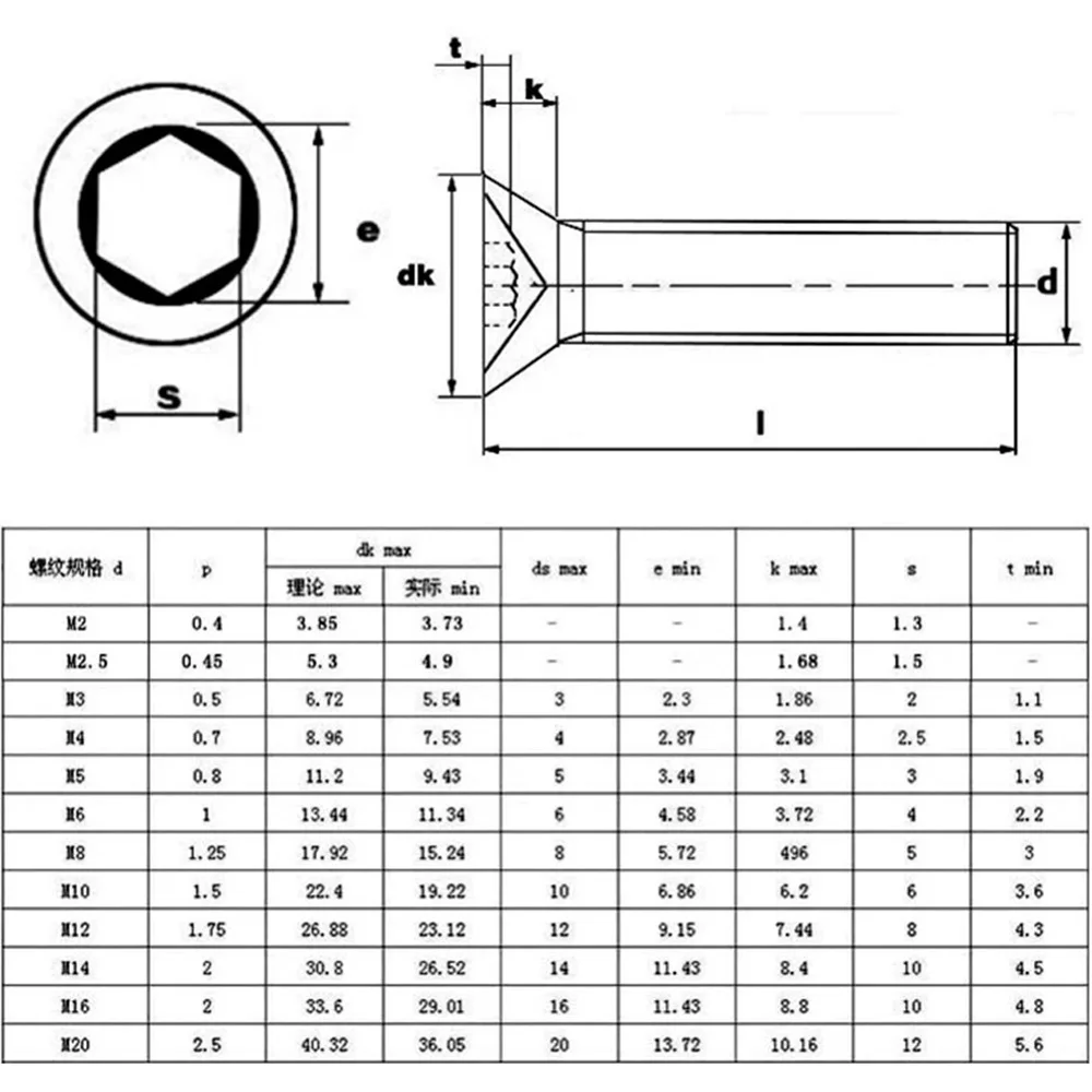 Boulons à six pans creux en acier au carbone, seau plat, vis à tête coulée, vis à métaux, DIN7991, figurine M2, M2.5, M3, M5, M6, M8, 20 pièces, 50