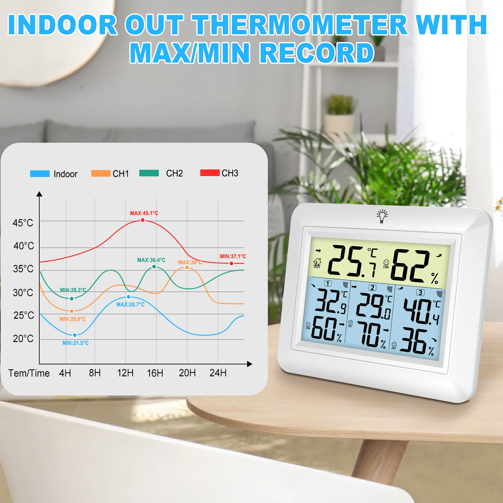 Thumbnail 3 - #4 Latest Digital Thermo Hygrometers Offers