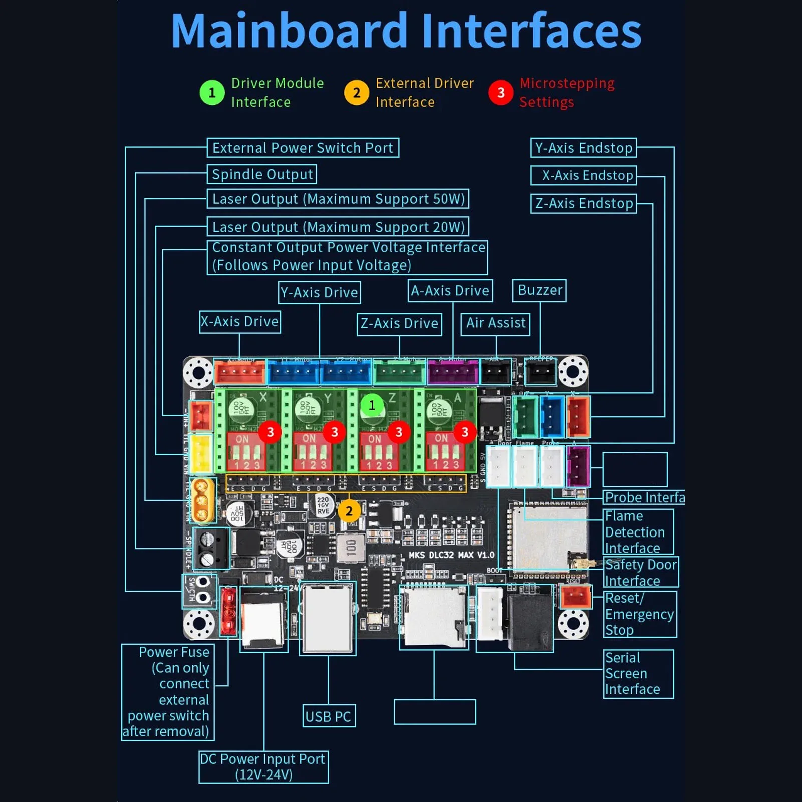 CNC 4 Axes Controller Board Engraving Machine Motherboard 32 Bit Expansion Board DC12-24V 10A Engraving Machine Expansion Board