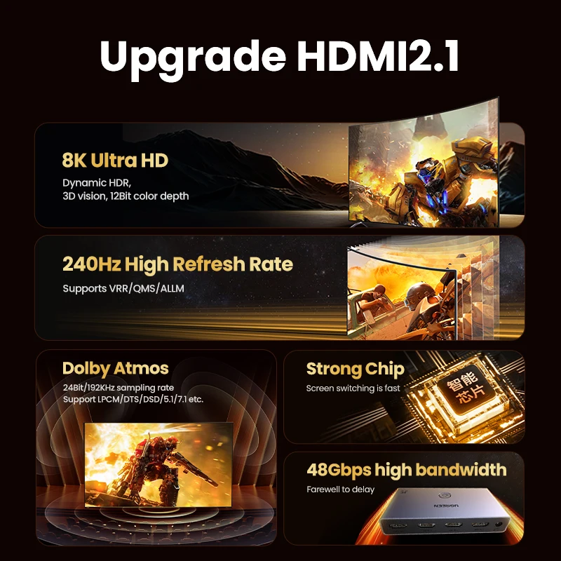 UGREEN HDMI 2.1 2.0 8K Switch 3 in 1 Out with Remote Control 8K@60Hz, 4K@120Hz Converter Splitter Switcher For Xbox PS5 Monitors