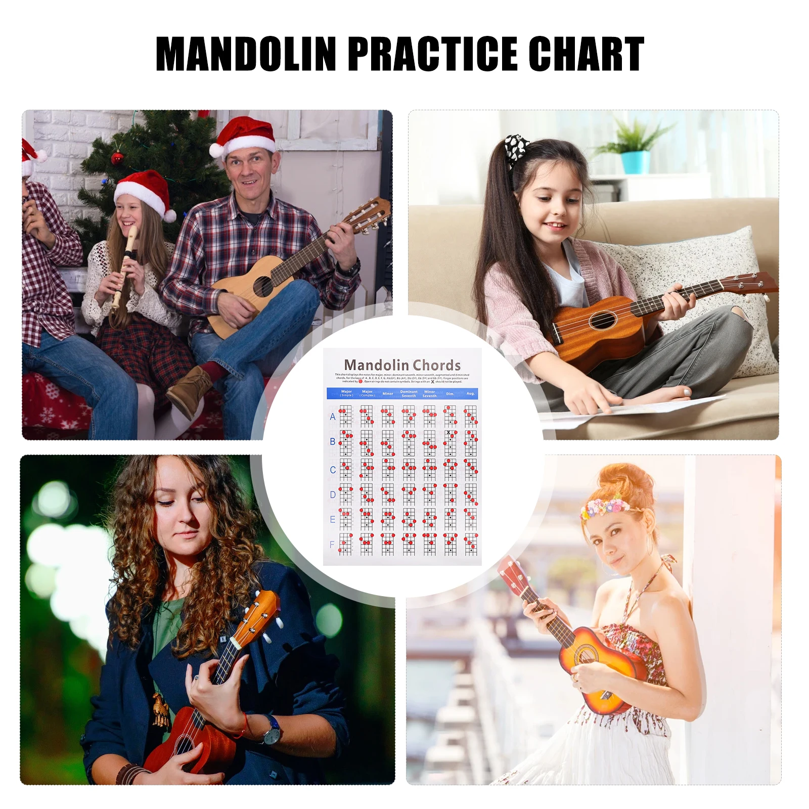 

Mandolin Fingering Diagram Fretboard Notes Musical Instrument Supplies Poster Chord Coated Paper Chart for