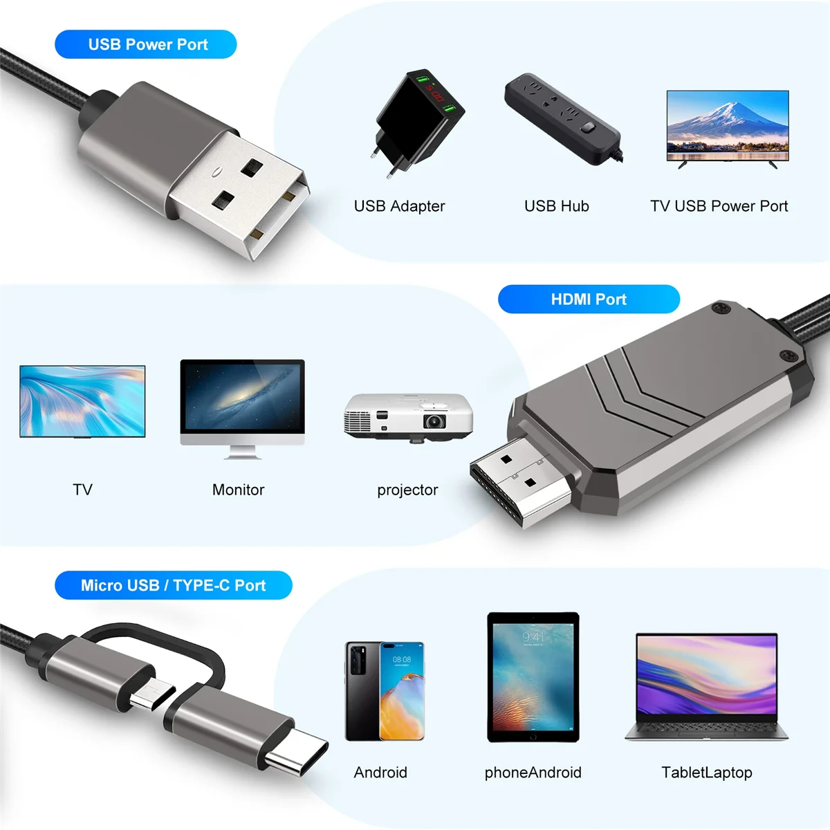 Kabel przejściowy do telefonu na telewizor, adapter typu C/micro-USB na HDMI, konwerter zgodny z 1080P na HDMI